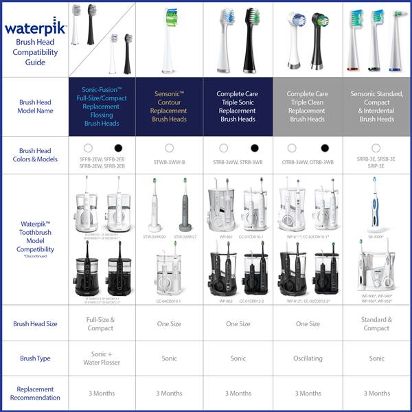 Waterpik™ Triple Sonic Replacement Brush Heads – Black – Black (STRB-3WB) - Image 4